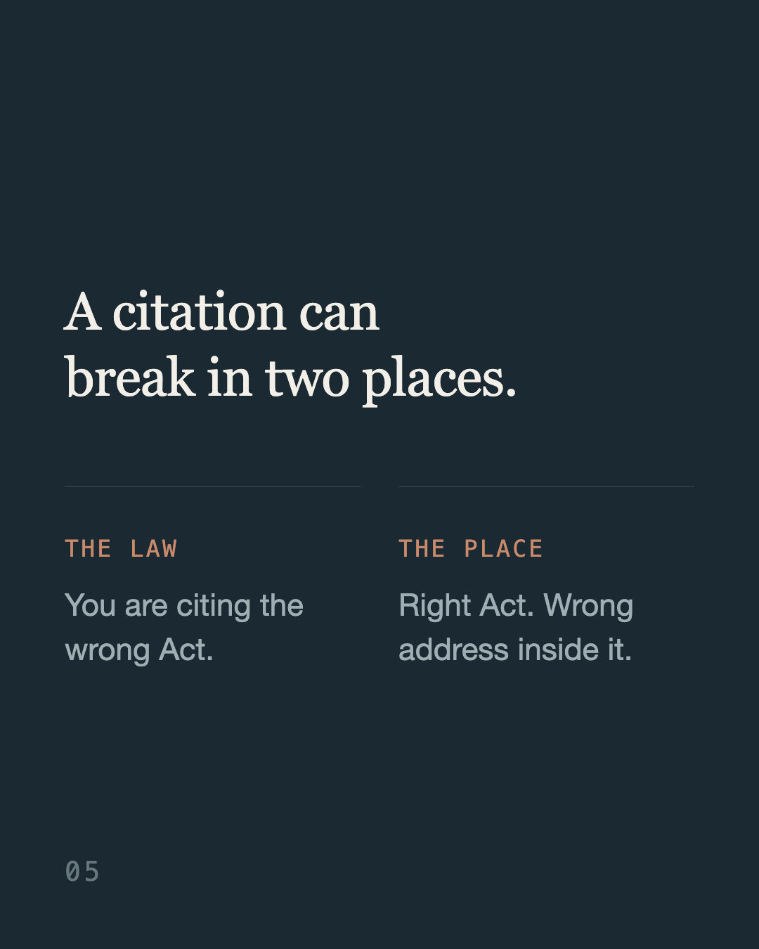 Slide 5: “A citation can break in two places.” The law: you are citing the wrong Act. The place: right Act, wrong address inside it.